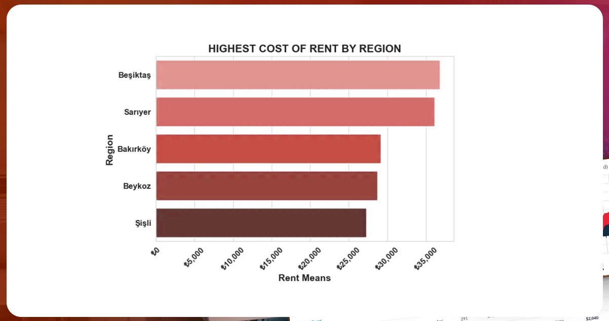 highest-cost-of-rent-byu-region.jpg